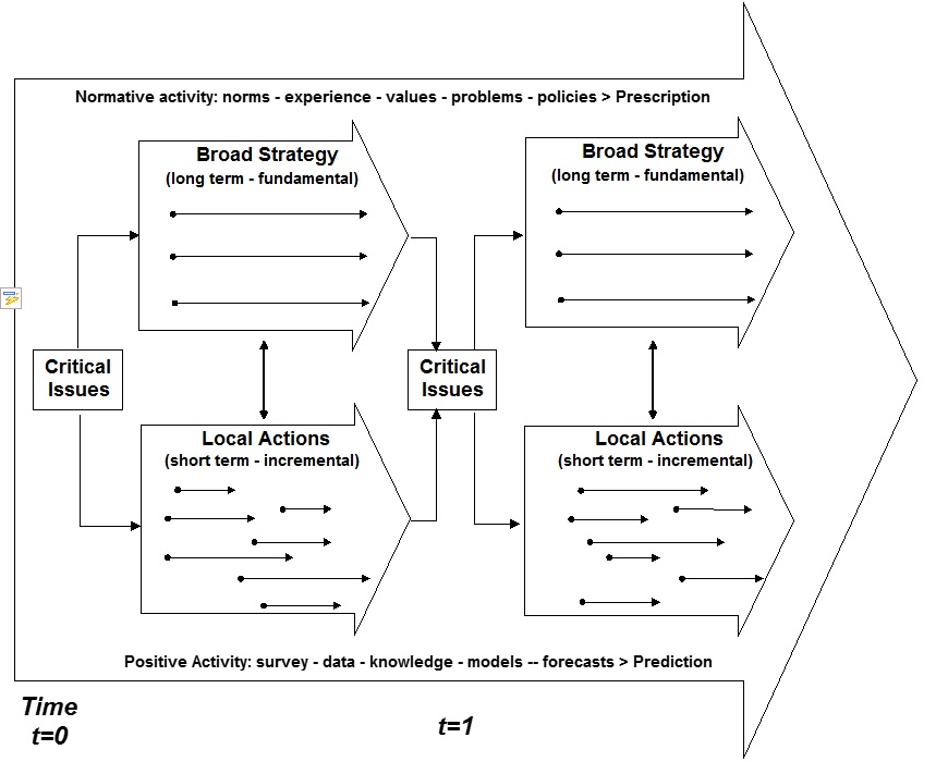 7.1 Spatial planning